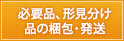 必要品、形見分け品の梱包・発送